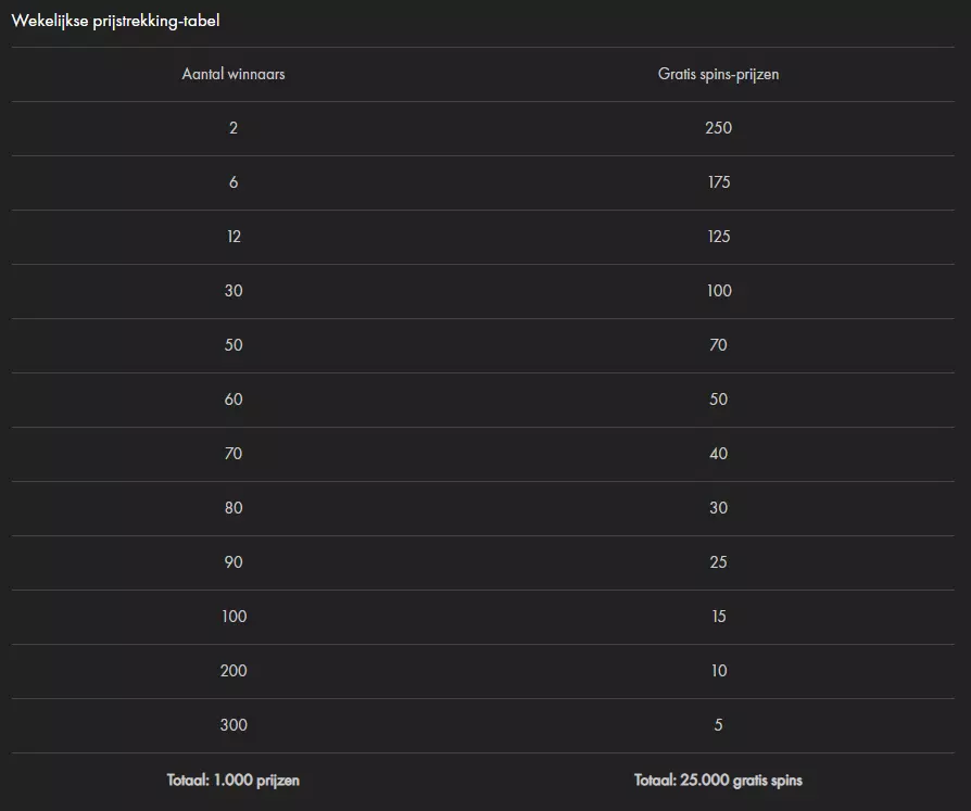 gokkasten promotie prijzen bij bet 365