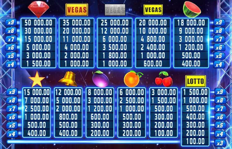 fruitmania deluxe payout