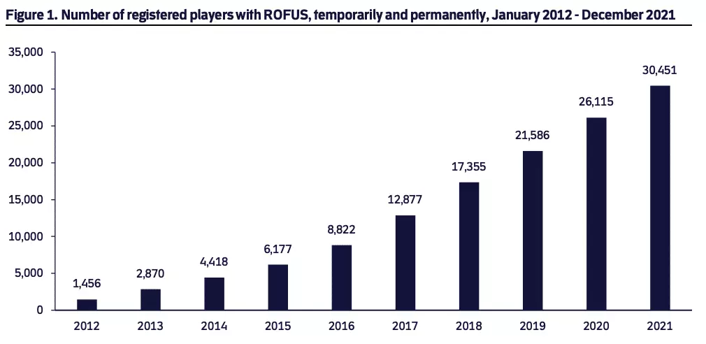 rofus accounts UK