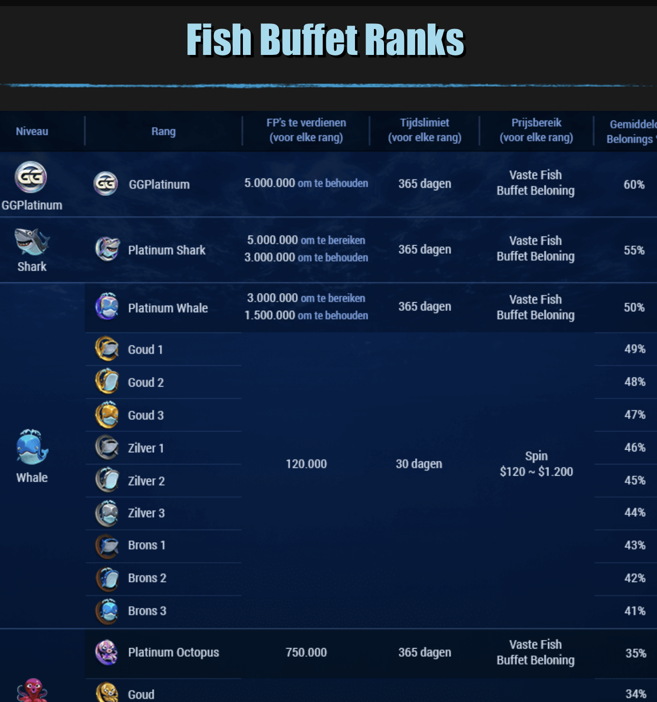 fish bucket GGPoker