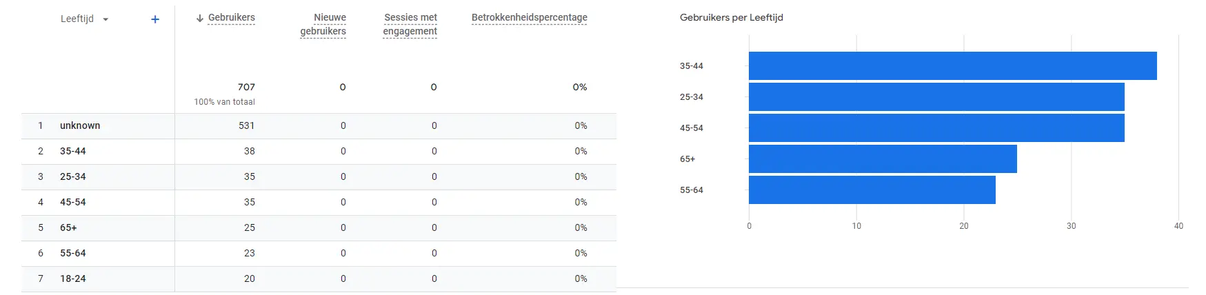 is 95% haalbaar