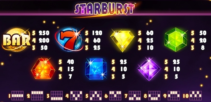 starburst symbolen