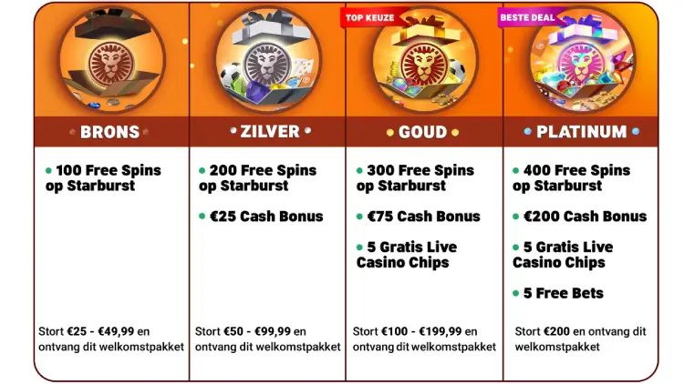 bonussen bij leovegas