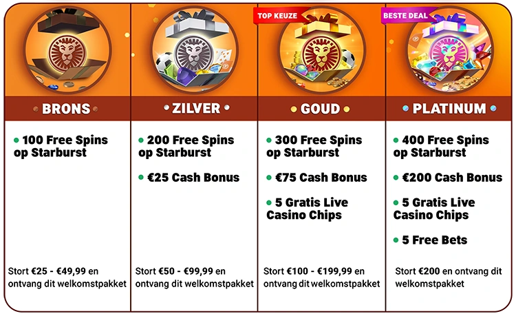 leovegas welkomstbonussen